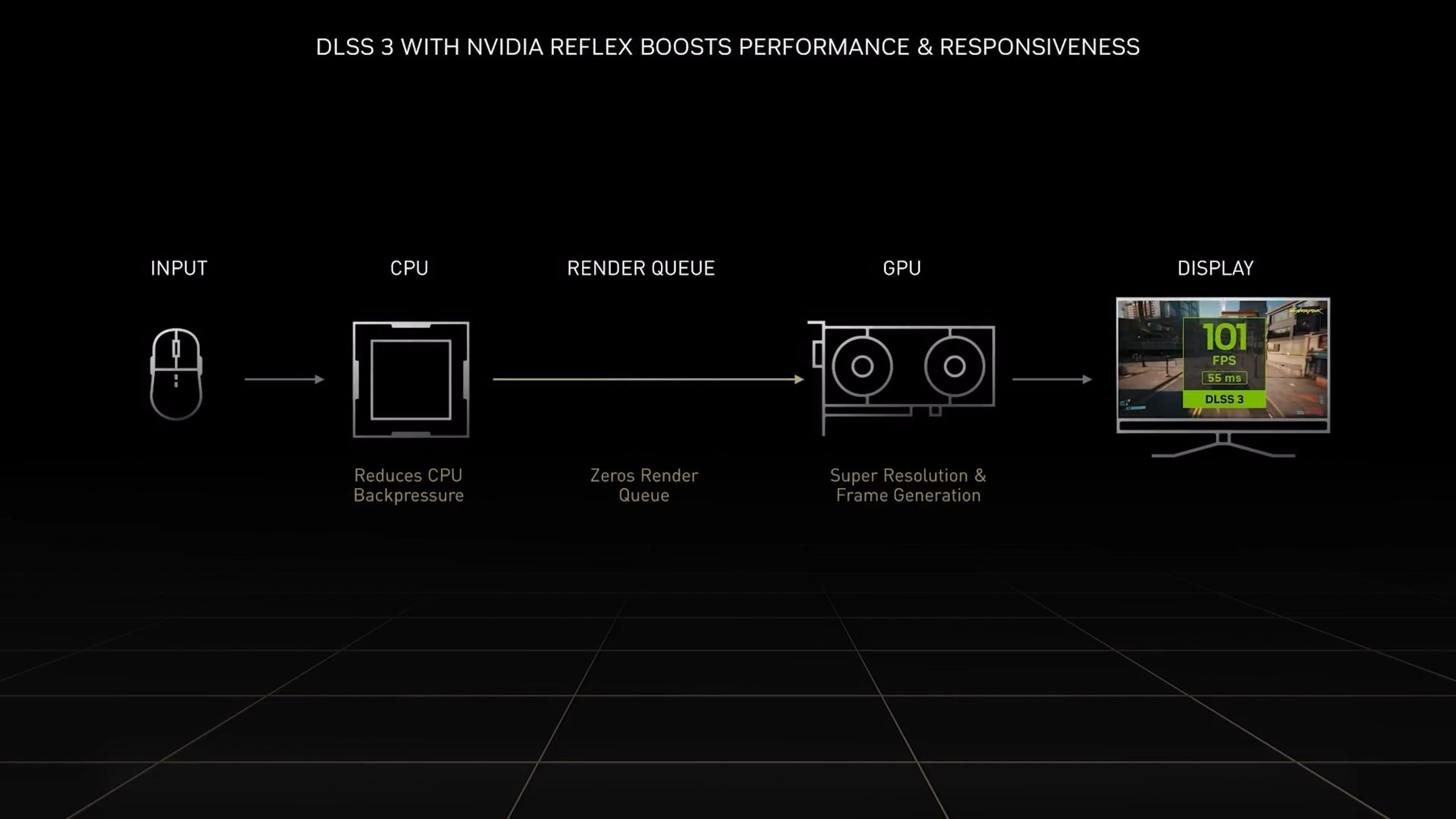 Nvidia reflex dota 2 включать или нет фото 25