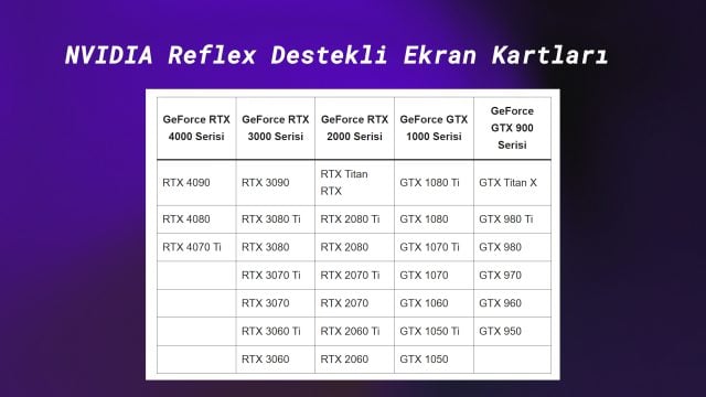 NVIDIA Reflex Destekli Ekran Kartları