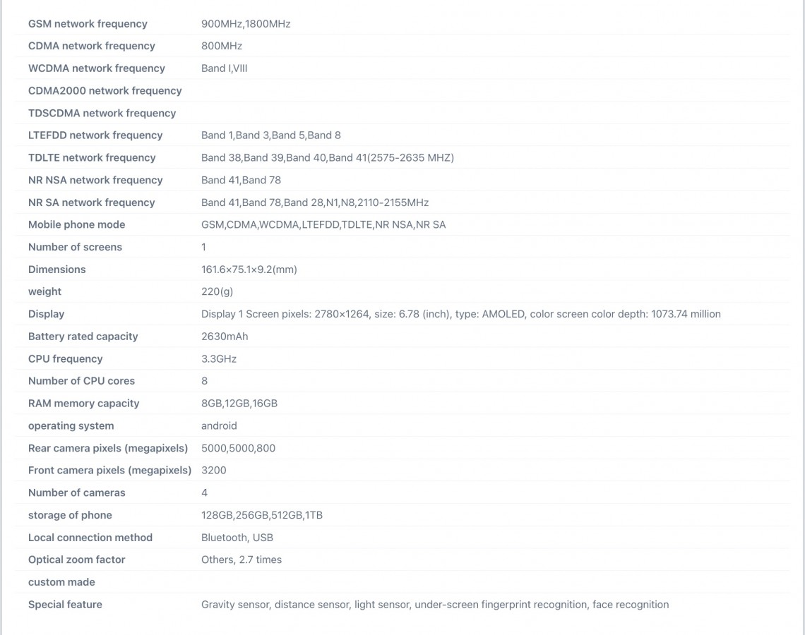 Realme GT5 Pro özellikleri 