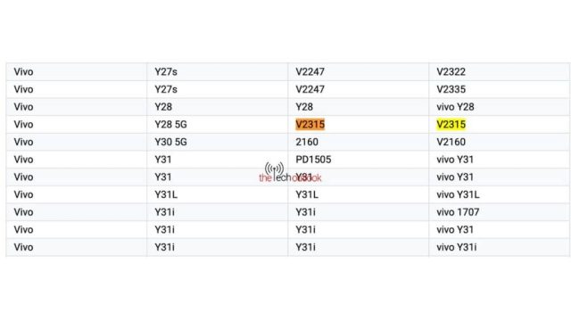 Vivo Y28 5G Google Play Console