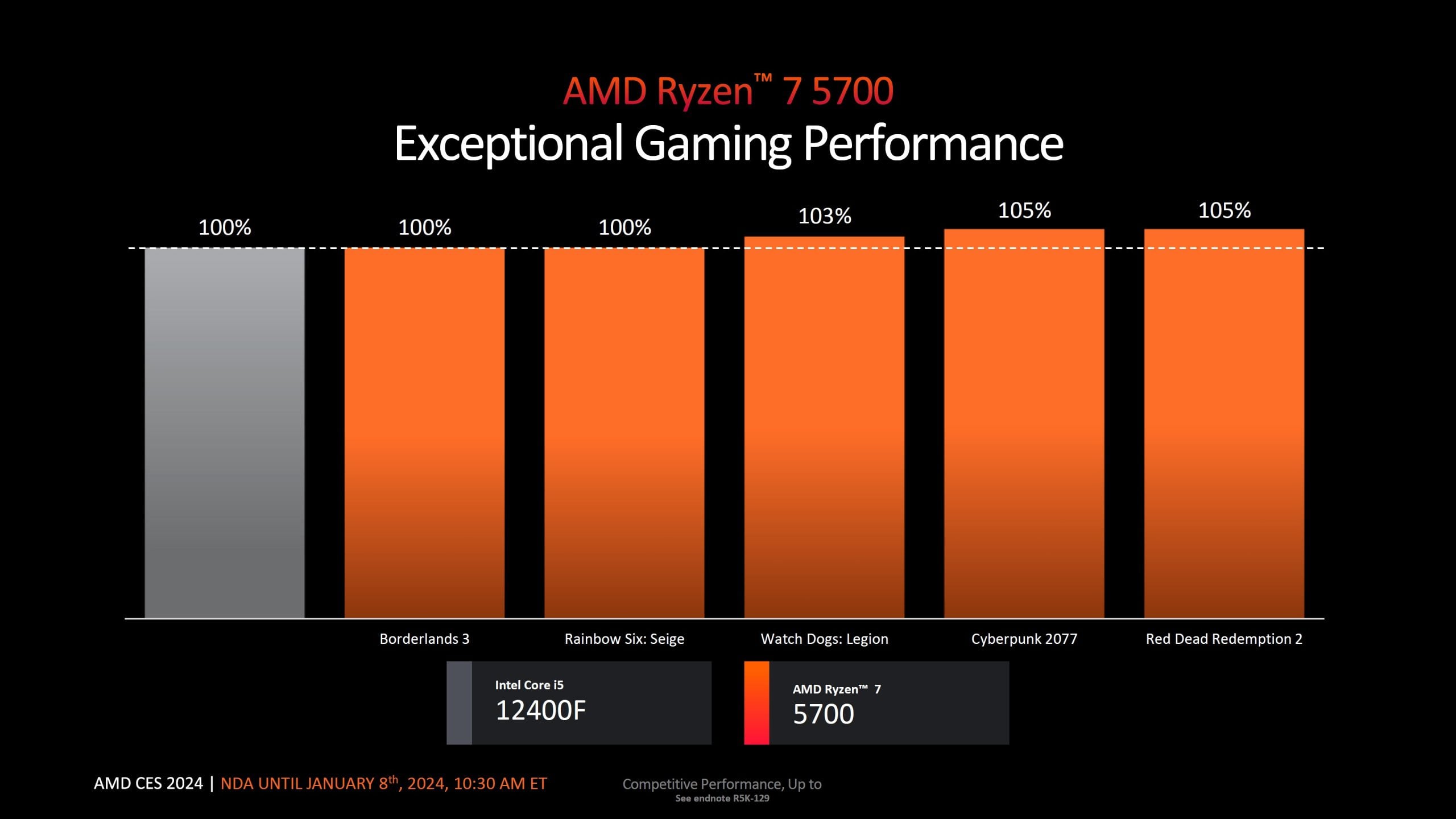 AM4 Platformuna İki Yeni Üye: AMD Ryzen 5700X3D ve 5700