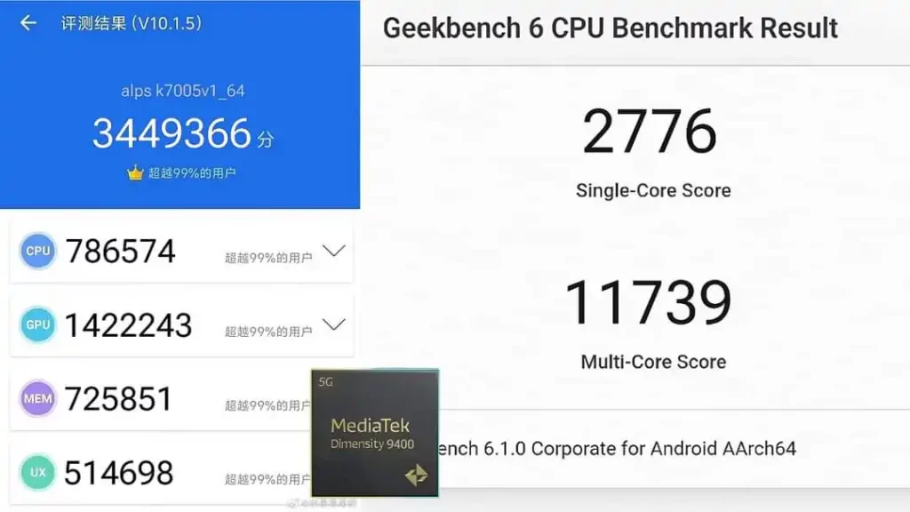 Dimensity 9400 Geekbench