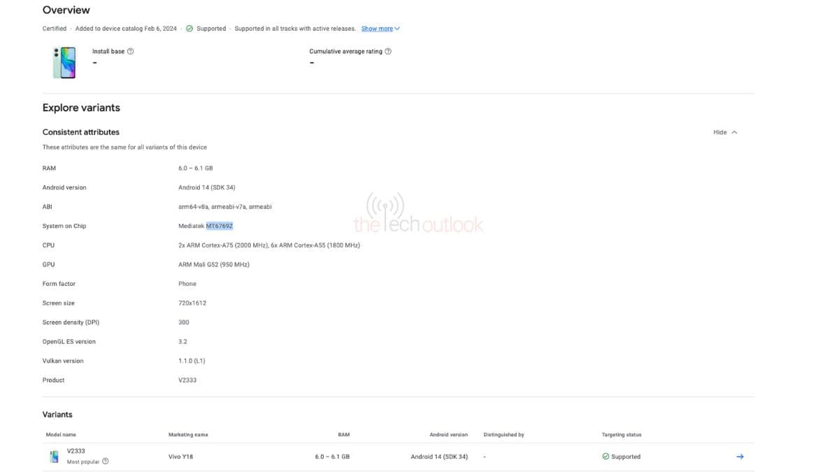 Vivo Y18, Google Play Console