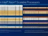 Intel Yeni Nesil İşlemciler İçin Xeon 6 Markasını Tanıttı