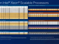 Intel Yeni Nesil İşlemciler İçin Xeon 6 Markasını Tanıttı Intel Yeni Nesil İşlemciler İçin Xeon 6 Markasını Tanıttı