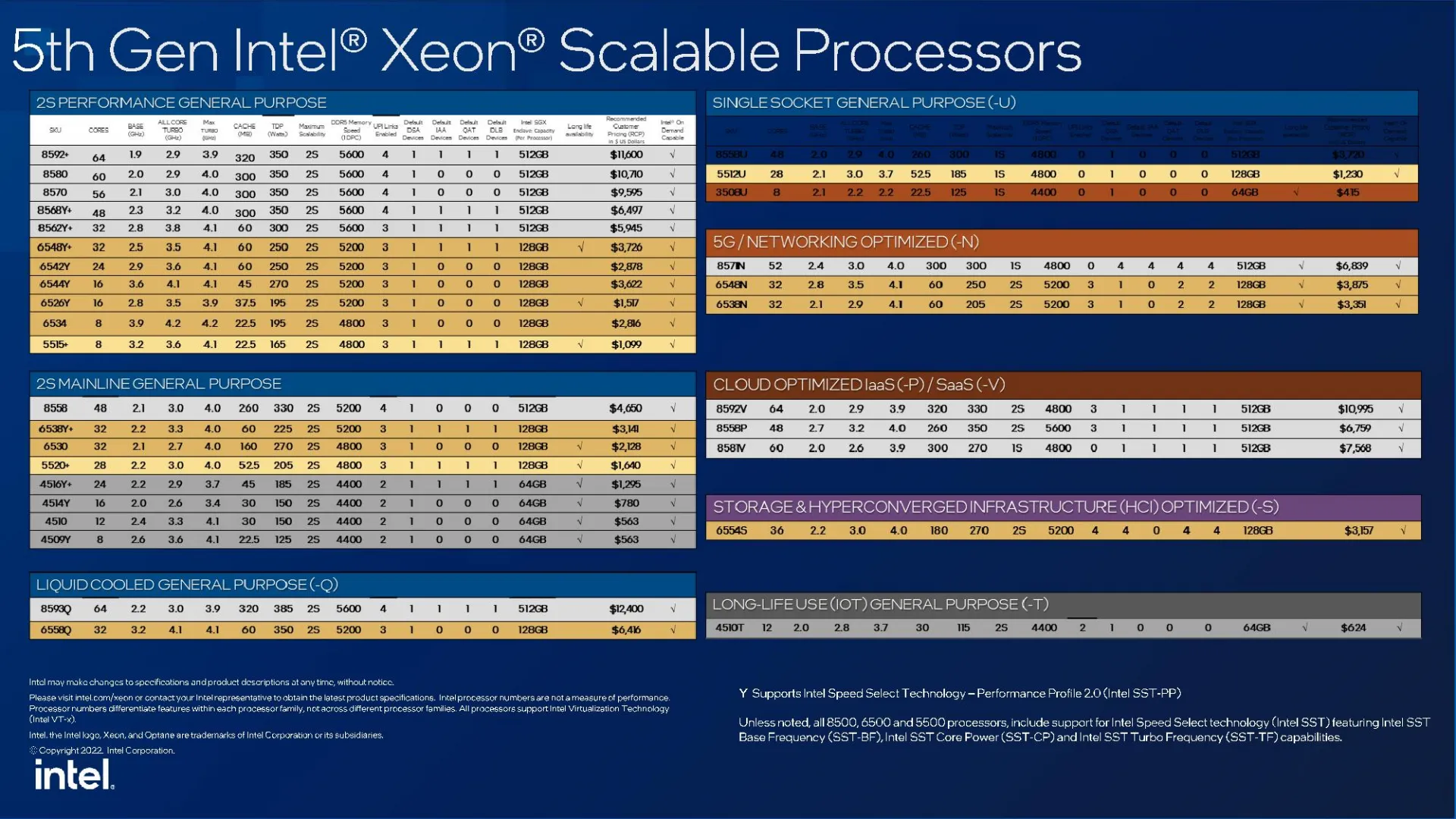 Intel Yeni Nesil İşlemciler İçin Xeon 6 Markasını Tanıttı