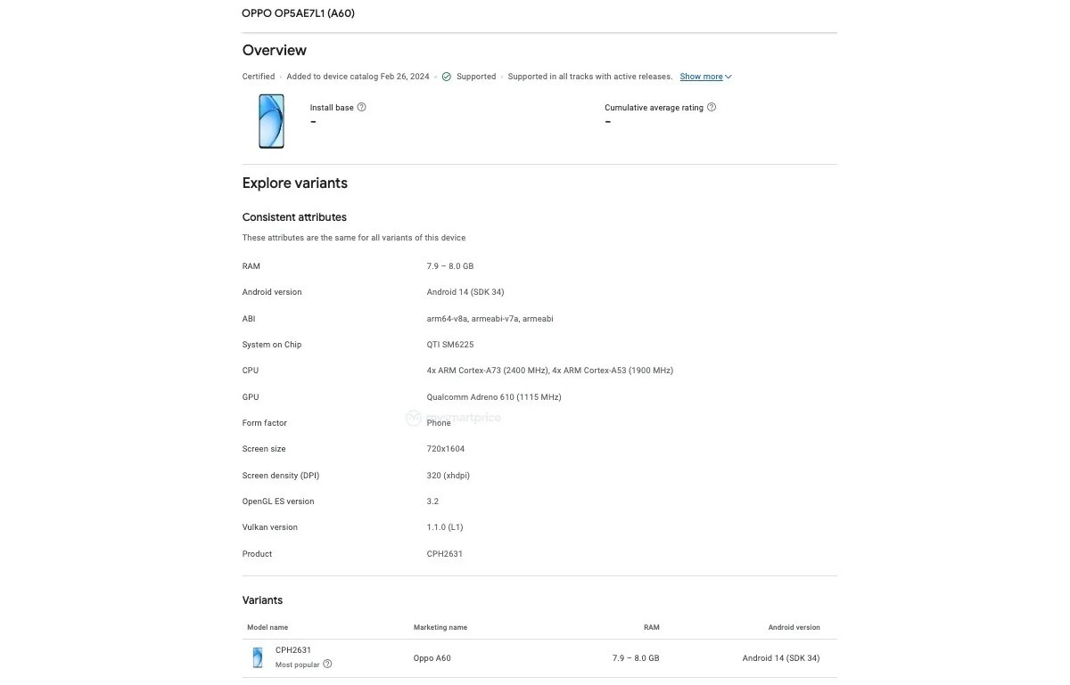 Oppo A60 Google Play Console