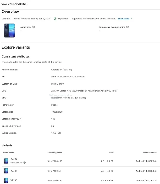 Vivo V30 SE Google Play Console