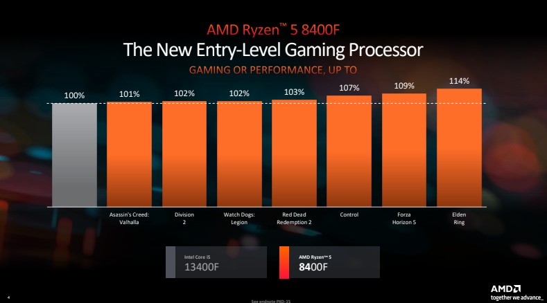 AMD Ryzen 5 8400F Performansı