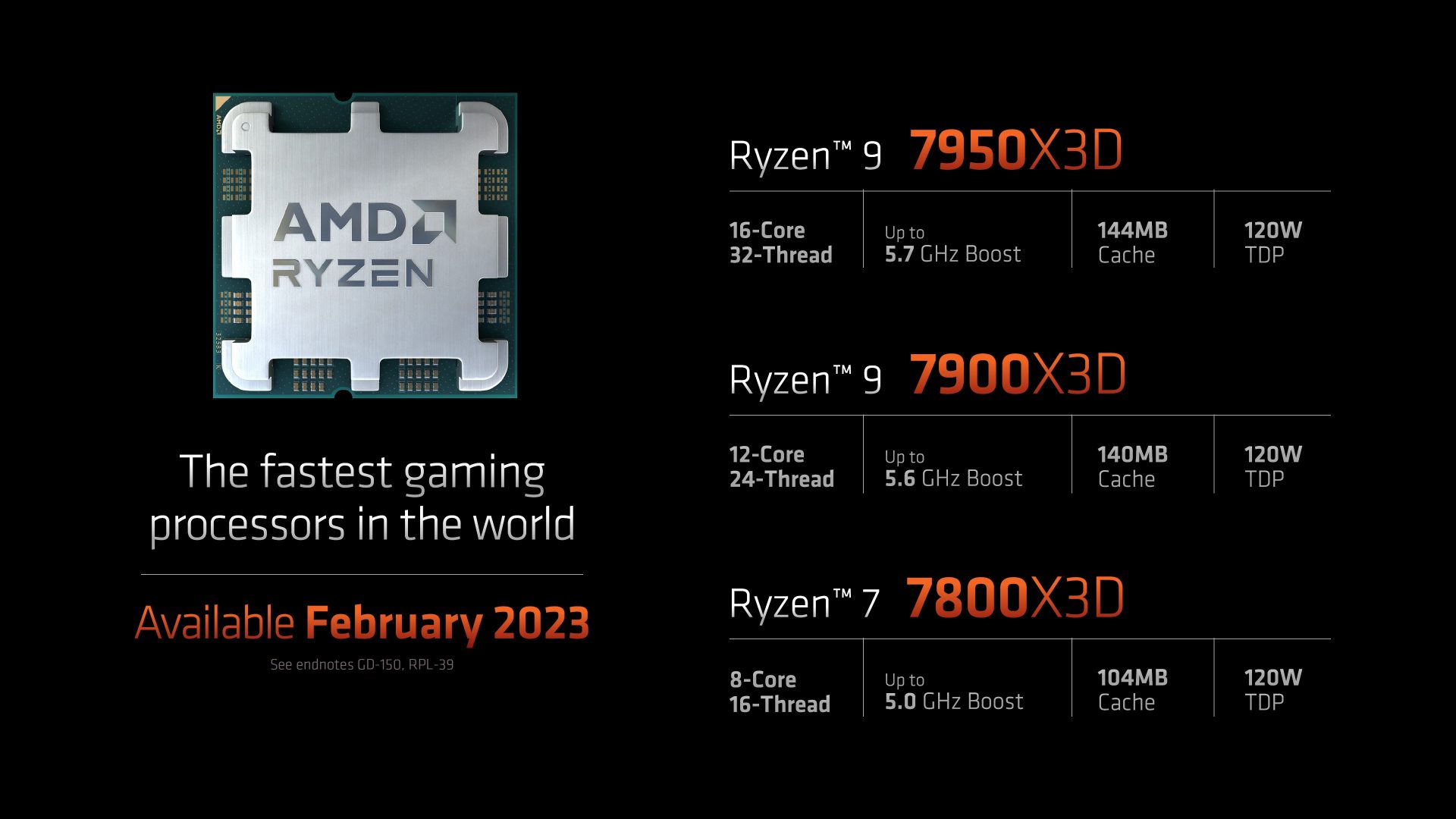 Çift Katmanlı 3D V-Cache ile AMD Ryzen 9 7950X3D CPU Ortaya Çıktı: 192 MB Önbellek