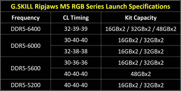 G.SKILL Ripjaws M5 RGB DDR5 RAM'ler
