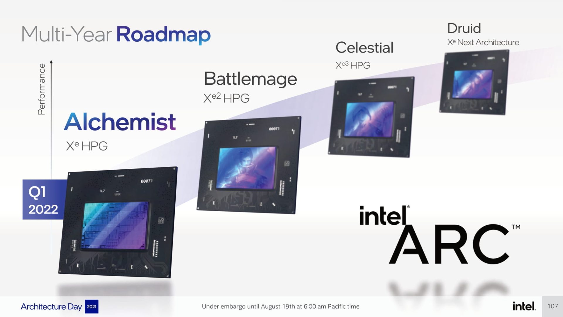 Intel'in Grafik Macerası Tehlikede mi? Battlemage ve Celestial GPU'lar Ertelenebilir