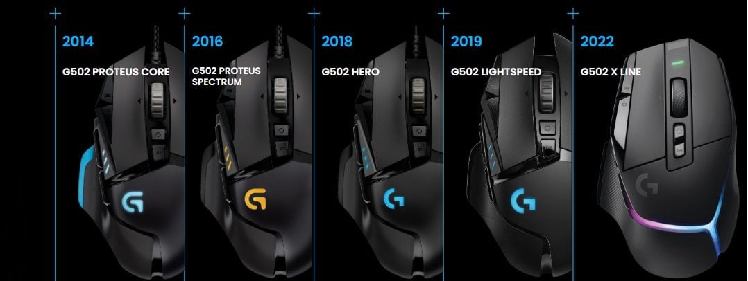 Logitech G502 modelleri