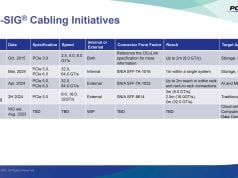 PCIe 5.0 ve 6.0 Bağlantıları İçin Yeni Nesil Kablo Teknolojisi: CopprLink