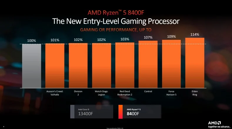 AMD 8000 Serisi İşlemciler
