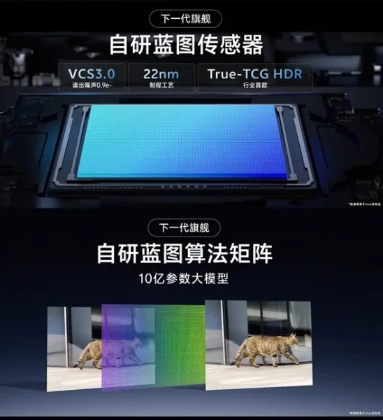 Vivo X200 Blueprint sensör