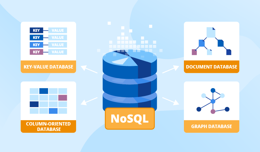 NoSQL Veritabanları
