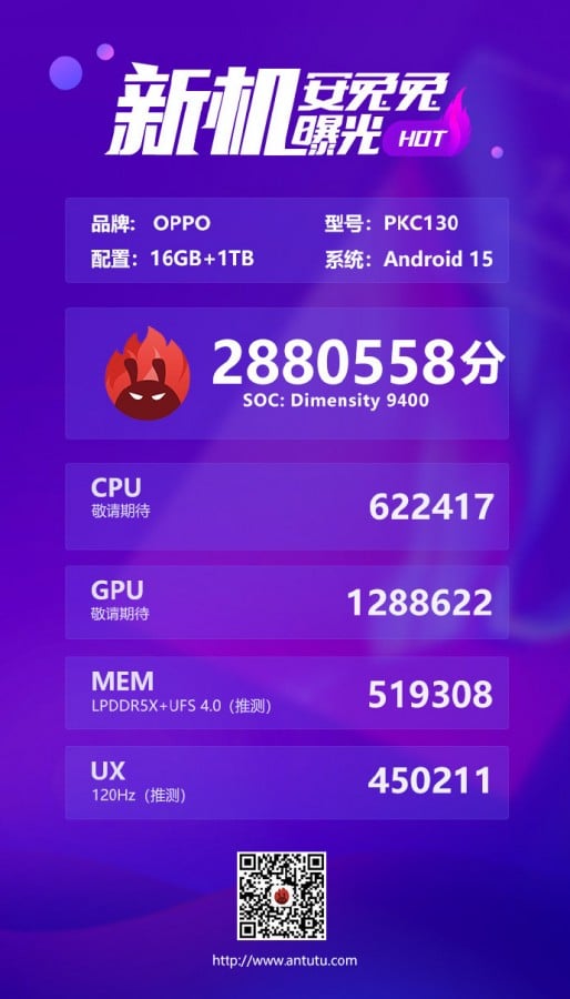 MediaTek Dimensity 9400 AnTuTu
