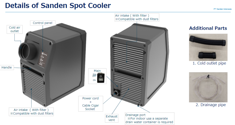 Arabalar İçin Yeni Soğutma Çözümü: Sanden Spot Cooler – CES 2025 #52