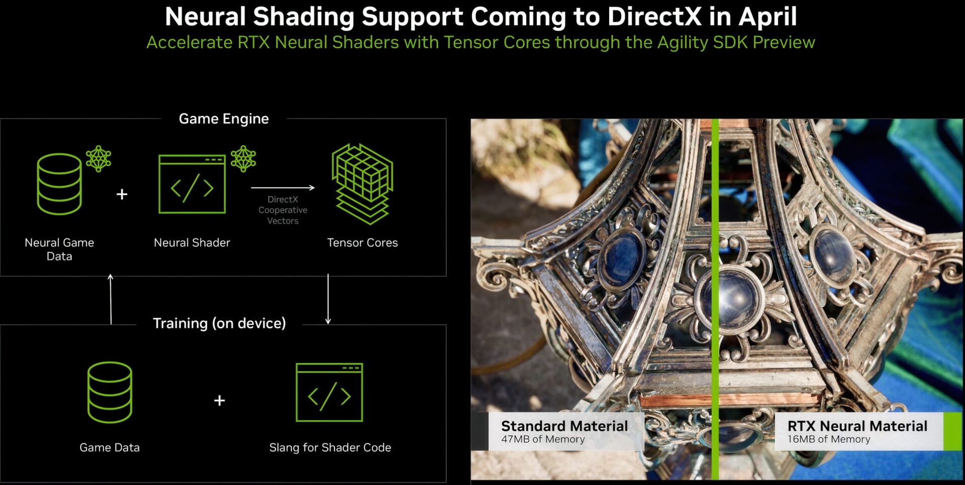 NVIDIA, RTX Neural Shading Desteğini Nisan’da Çıkacak DirectX Agility Önizlemesi ile Duyurdu NVIDIA, RTX Neural Shading Desteğini Nisan’da Çıkacak DirectX Agility Önizlemesi ile Duyurdu