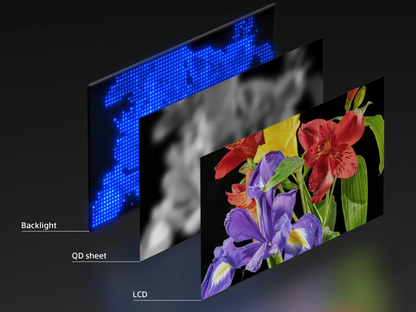 Sony’den Bireysel RGB LED Kontrollü Yeni Ekran Teknolojisi