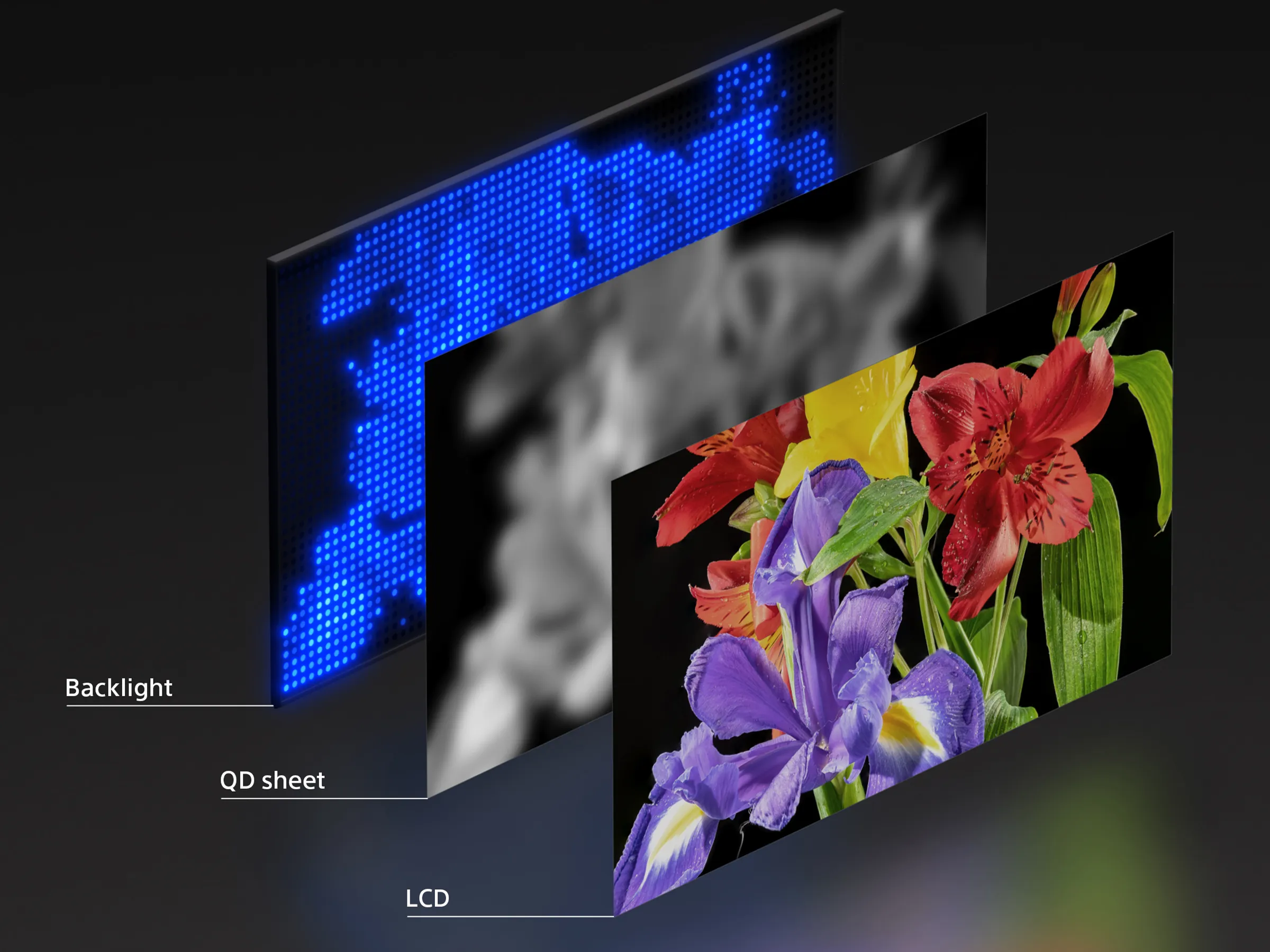 Sony’den Bireysel RGB LED Kontrollü Yeni Ekran Teknolojisi