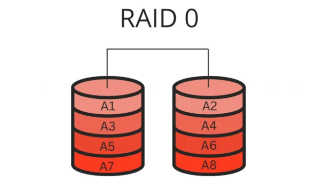 samsung 9100 pro raid2