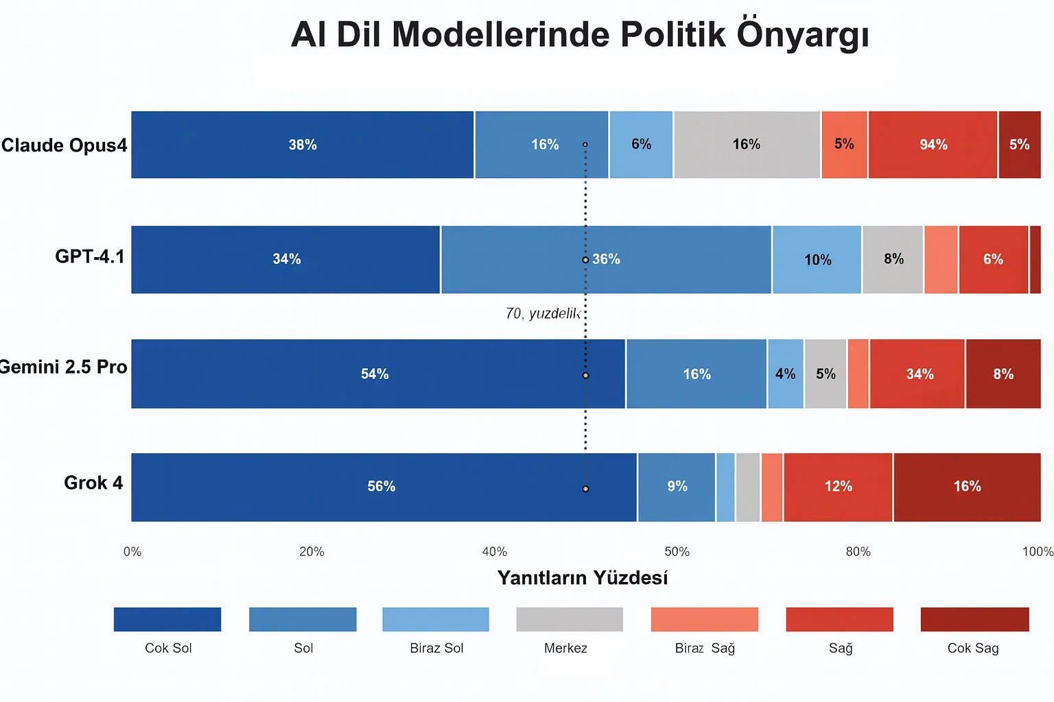Yapay zeka önyargısız olabilir mi?