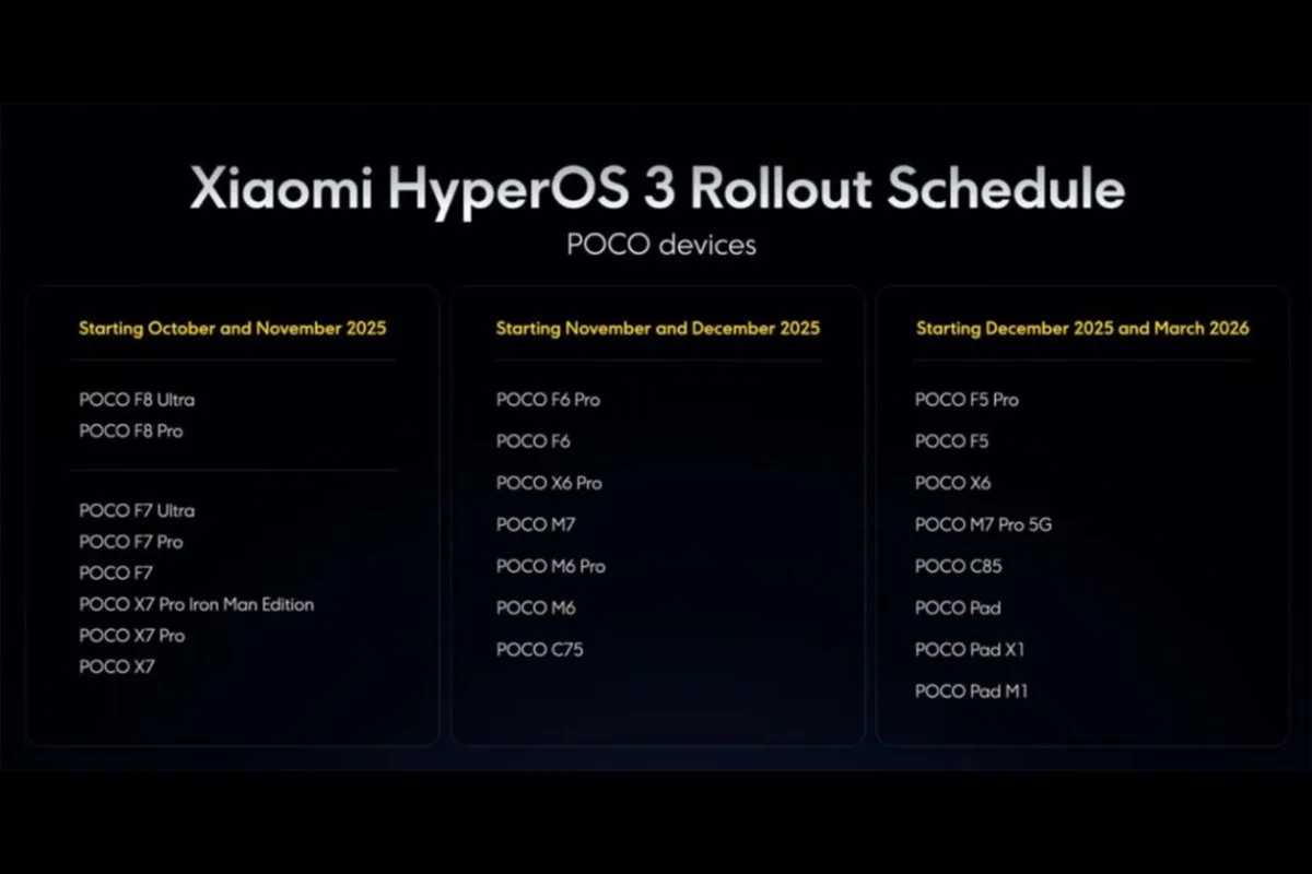 HyperOS 3 güncellemesi alacak POCO modelleri