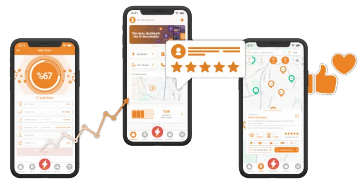 Elektrikli şarj deneyimi tek uygulamada birleşiyor