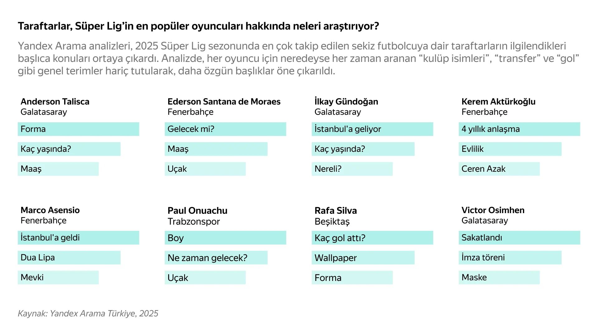 Analizde öne çıkan Süper Lig yıldızları