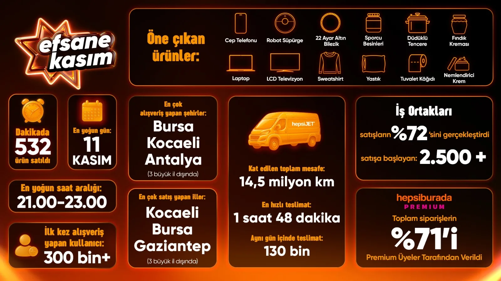 Hepsiburada Efsane Kasım