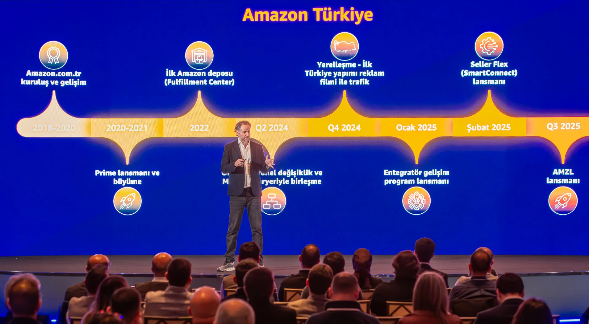 Amazon Entegratör Programı genişledi: Satıcılar için yeni dönem