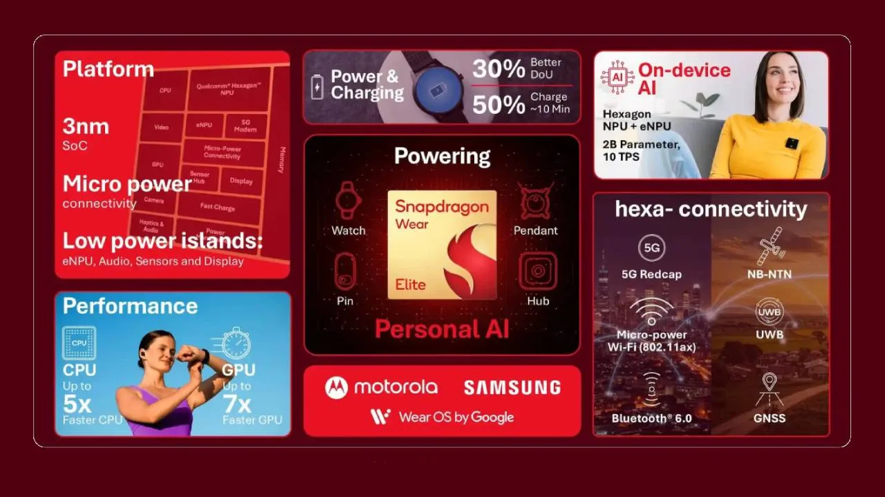 Snapdragon Wear Elite